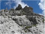 Lienzer Dolomitenhütte - Daumen